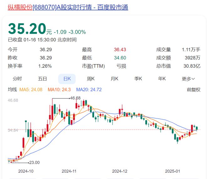 虎扑体育：澳门免费资料最准的-无人机巨头突发公告：实控人离婚案一审宣判，女方将分得超4亿元股票！公司：不存在变相减持！实控人：要上诉！此前曾1个月内股价翻倍  第2张