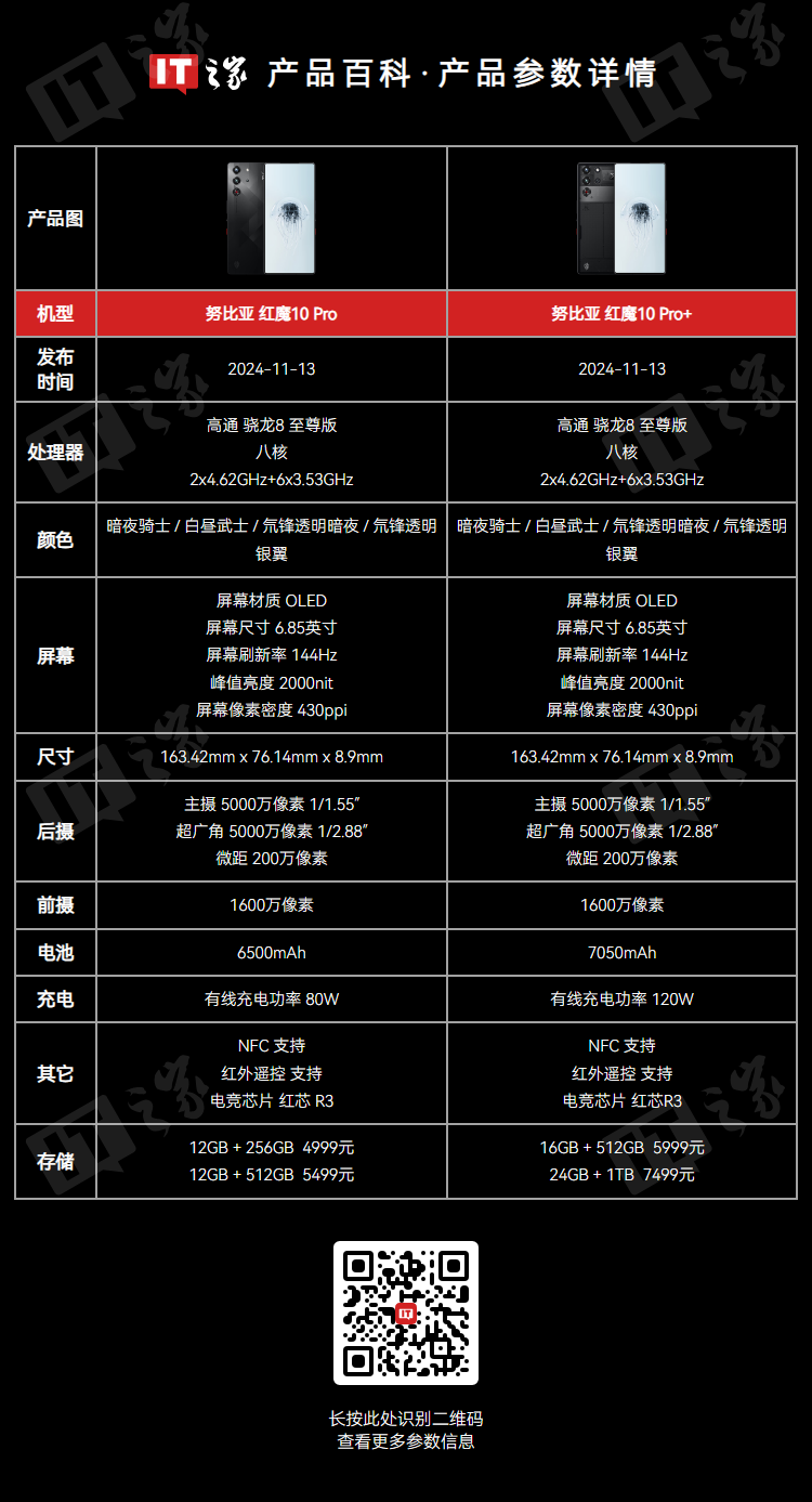 草榴社区：27049.cσm查询澳彩资料-红魔 X Golden Saga 臻金传奇限量典藏版手机开售，9699 元  第4张