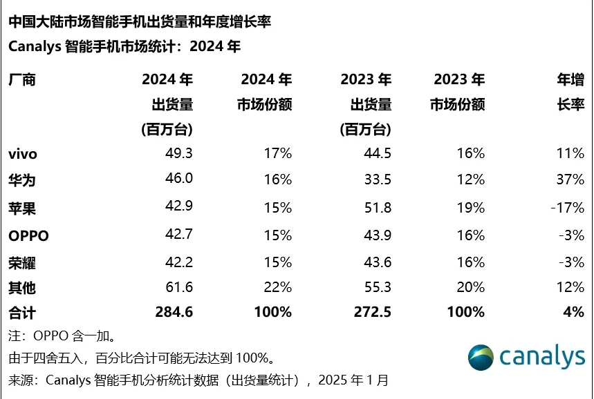 V2EX：7777788888精准管家婆价格-消息称华为手机强势回归全球市场：计划进军 60 个国家和地区，多地亮出广告牌  第2张