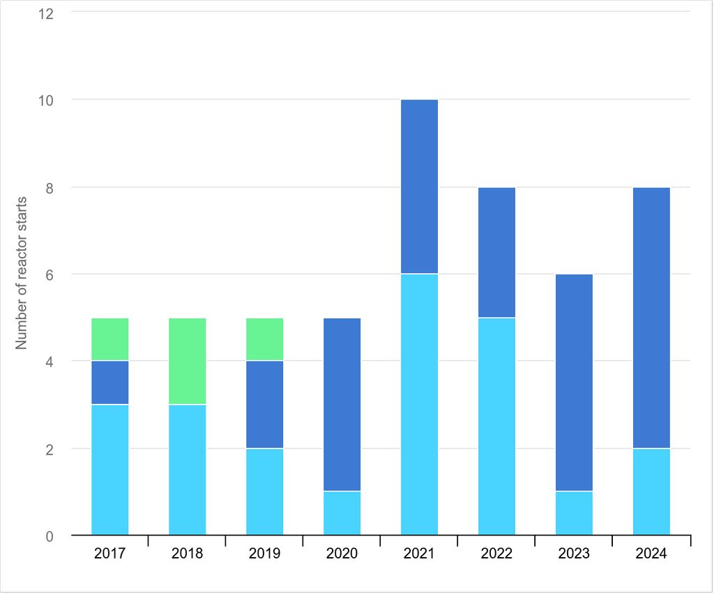 豆瓣：2024年新澳门开码结果-国际能源署称全球核电版图洗牌，中国核电装机容量有望 2030 年超过美国和欧洲