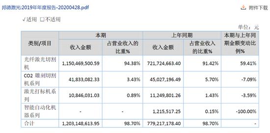 快手达人：49图库澳门资料大全-中金辅导一年没动静，邦德激光“失联”？  第2张