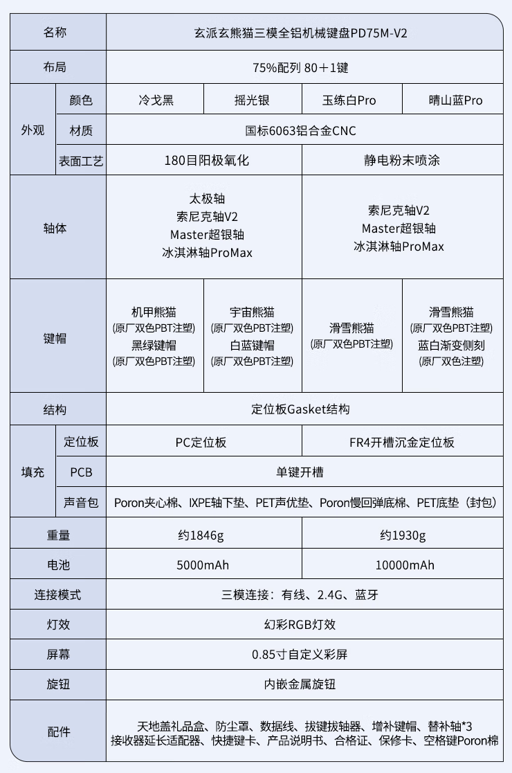 YY直播：管家婆精准一肖一码免费资料-玄派推出玄熊猫 PD75M V2 机械键盘：彩屏 + 旋钮、索尼克轴，649 元起  第5张