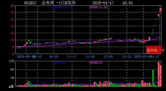 西瓜视频：49图库免费资料大全澳门-供销总社：今年将在900多个涉农县启动示范基层社建设