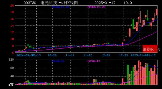 西瓜视频：49图库免费资料大全澳门-供销总社：今年将在900多个涉农县启动示范基层社建设  第5张