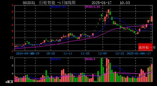 西瓜视频：49图库免费资料大全澳门-供销总社：今年将在900多个涉农县启动示范基层社建设  第9张