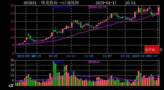 西瓜视频：49图库免费资料大全澳门-供销总社：今年将在900多个涉农县启动示范基层社建设  第10张