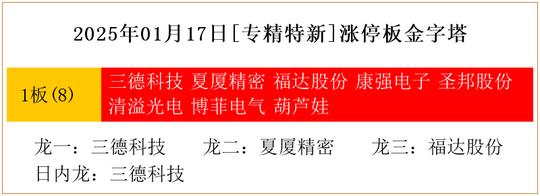 草榴社区：27049.cσm查询澳彩资料-2025年01月17日[专精特新]涨停板金字塔