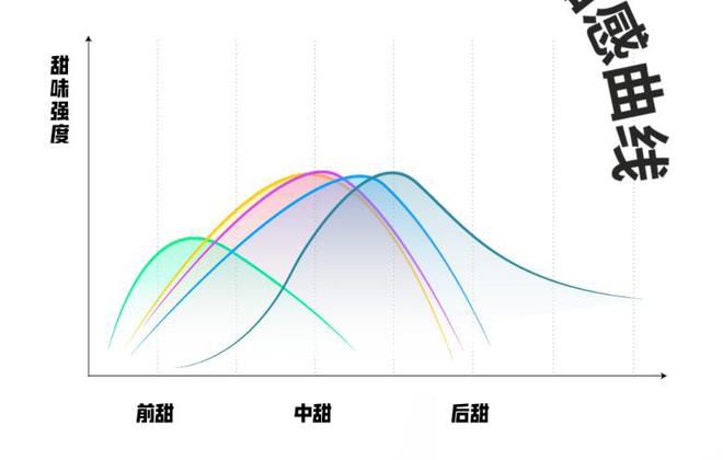 经济参考报：管家婆一肖一码资料大全-30年不塌房，任贤齐严选出年轻一代的新冰茶  第7张