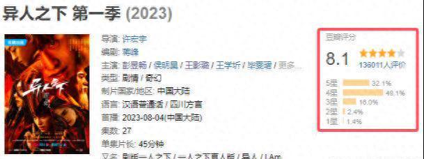 网易云跟读：2024新澳正版免费资料大全-430万人预约！剧版《异人之下2》将袭，阵容惊艳，欲再掀收视狂潮