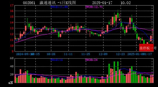 环球网：2022澳门马会正版资料查询-2025年01月17日消费电子概念涨停板梳理  第1张