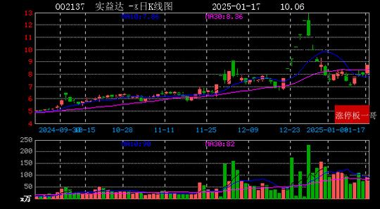 环球网：2022澳门马会正版资料查询-2025年01月17日消费电子概念涨停板梳理  第2张