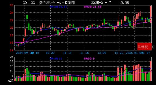 环球网：2022澳门马会正版资料查询-2025年01月17日消费电子概念涨停板梳理  第3张