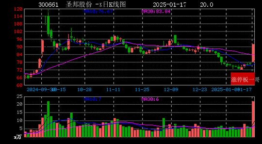 环球网：2022澳门马会正版资料查询-2025年01月17日消费电子概念涨停板梳理  第5张