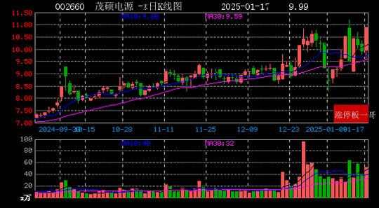 环球网：2022澳门马会正版资料查询-2025年01月17日消费电子概念涨停板梳理  第7张