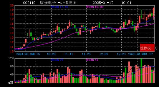 微博：2024澳门正版资料大全免费-2025年01月17日专精特新涨停板梳理  第4张