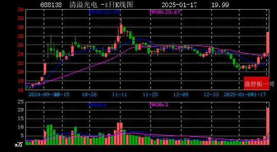 微博：2024澳门正版资料大全免费-2025年01月17日专精特新涨停板梳理  第6张