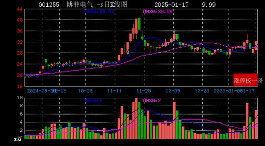 微博：2024澳门正版资料大全免费-2025年01月17日专精特新涨停板梳理  第7张