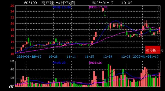 微博：2024澳门正版资料大全免费-2025年01月17日专精特新涨停板梳理  第8张