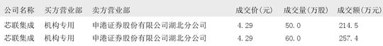 环球网：澳门49图库免费的资料港澳-2025年01月17日大宗交易机构专用买入席位报告  第4张