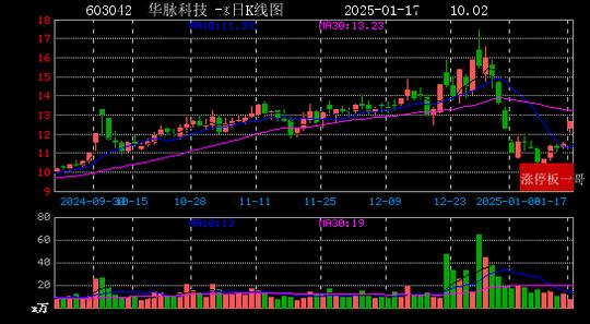 新浪新闻：2015年河北省硬笔书法大汇展-2025年01月17日华为概念涨停板梳理  第2张