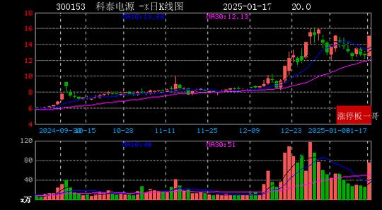 新浪新闻：2015年河北省硬笔书法大汇展-2025年01月17日华为概念涨停板梳理  第9张