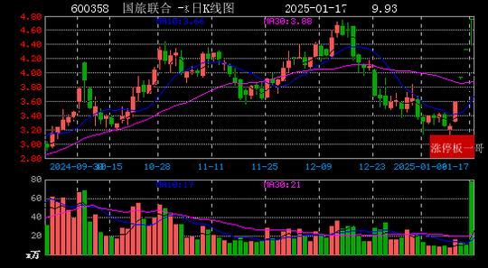 头条号：7777788888管家婆精准版游戏介绍-2025年01月17日国企改革涨停板梳理