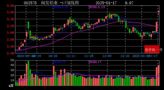 头条号：7777788888管家婆精准版游戏介绍-2025年01月17日国企改革涨停板梳理  第2张