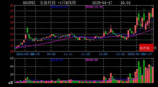 头条号：7777788888管家婆精准版游戏介绍-2025年01月17日国企改革涨停板梳理  第5张