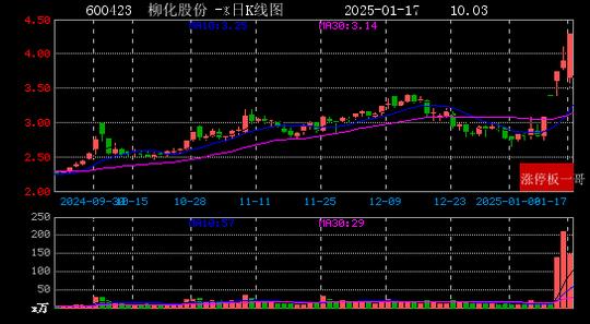 头条号：7777788888管家婆精准版游戏介绍-2025年01月17日国企改革涨停板梳理  第6张