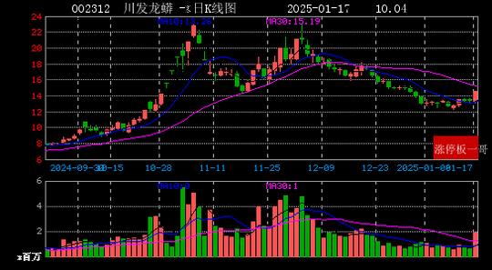 头条号：7777788888管家婆精准版游戏介绍-2025年01月17日国企改革涨停板梳理  第7张