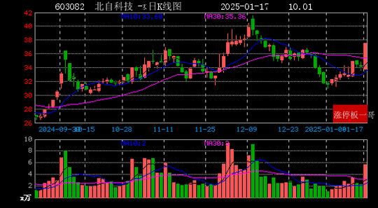 头条号：7777788888管家婆精准版游戏介绍-2025年01月17日国企改革涨停板梳理  第8张