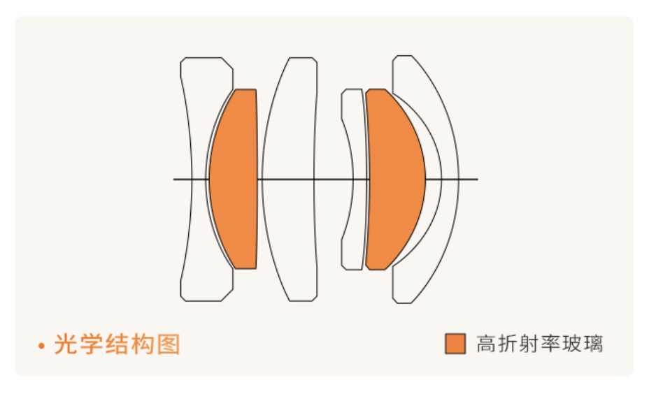 美拍：香港精准内部免费资料公开-深光官宣 1 月 20 日推出复古风全画幅饼干镜头新品，提供 FX / E Z L 卡口  第3张