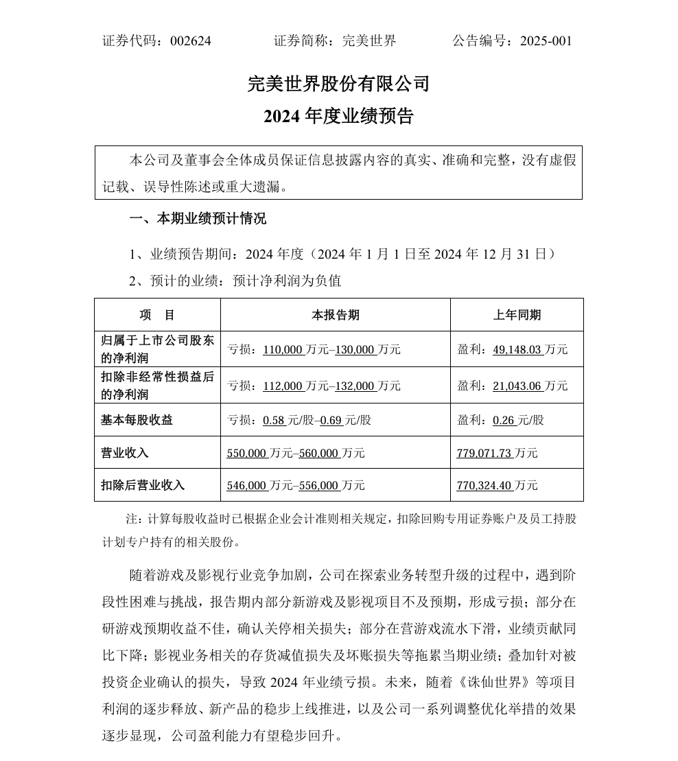 界面新闻：澳门天天彩正版资料免费-完美世界：2024 年预计净亏损 11 亿-13 亿元，部分新游戏及影视项目不及预期