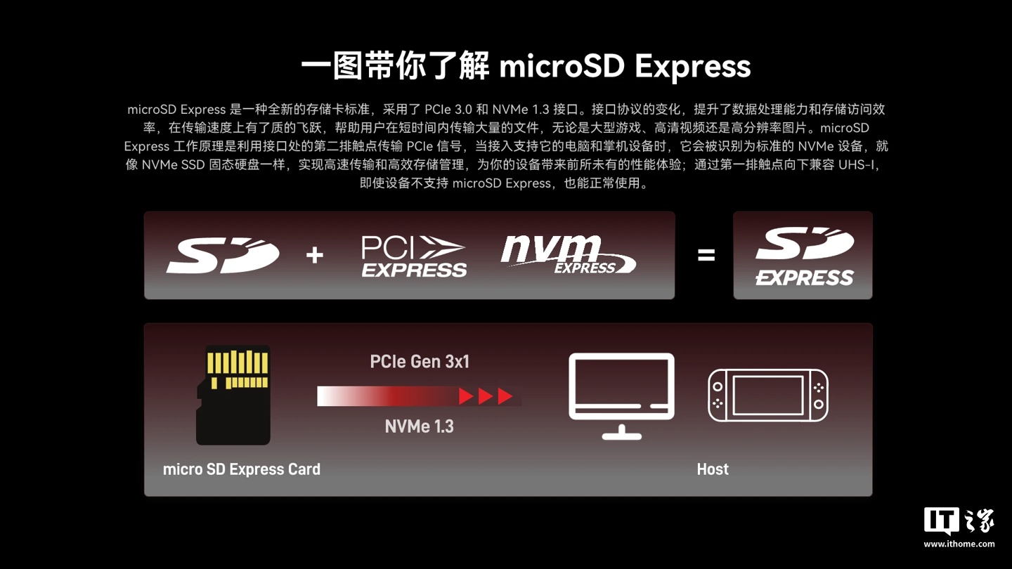 财新网：澳门六开彩49图库-雷克沙推出 PLAY PRO TF 存储卡：PCIe 和 NVMe 接口协议，读取速度高达 985MB/s  第2张