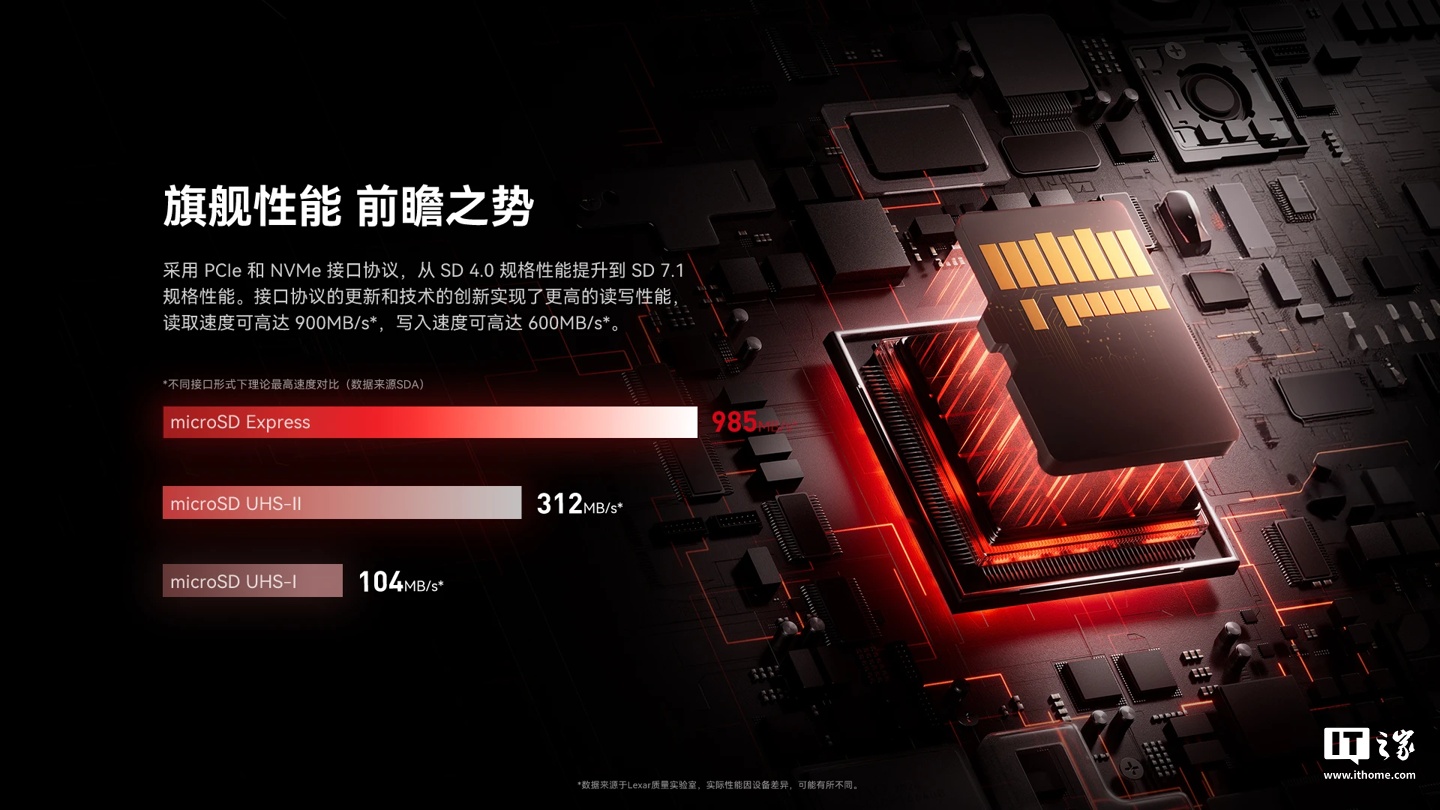 财新网：澳门六开彩49图库-雷克沙推出 PLAY PRO TF 存储卡：PCIe 和 NVMe 接口协议，读取速度高达 985MB/s  第3张