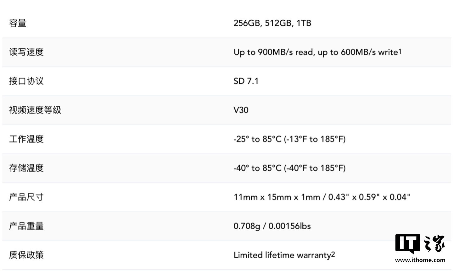 财新网：澳门六开彩49图库-雷克沙推出 PLAY PRO TF 存储卡：PCIe 和 NVMe 接口协议，读取速度高达 985MB/s  第5张