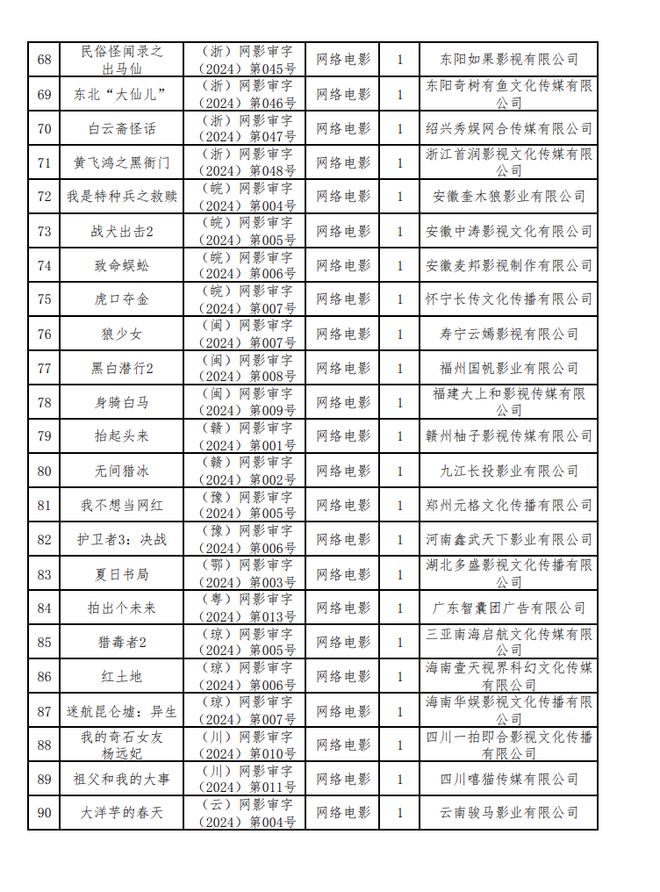 新京报：2024年六月份江西爆炸事件-2024年国产网络剧片发行许可情况一览！  第5张