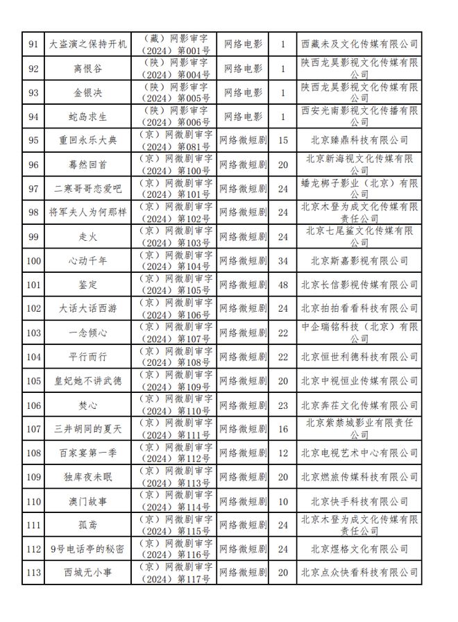 新京报：2024年六月份江西爆炸事件-2024年国产网络剧片发行许可情况一览！  第6张