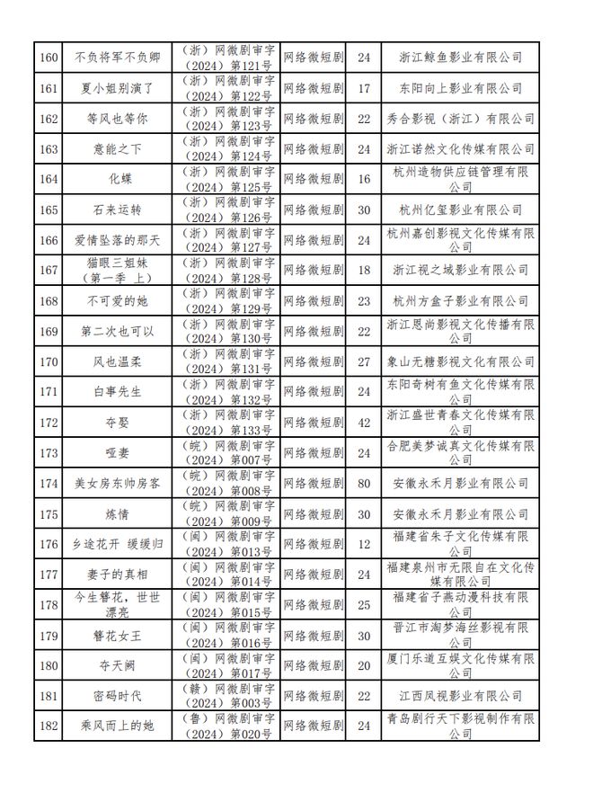 新京报：2024年六月份江西爆炸事件-2024年国产网络剧片发行许可情况一览！  第9张