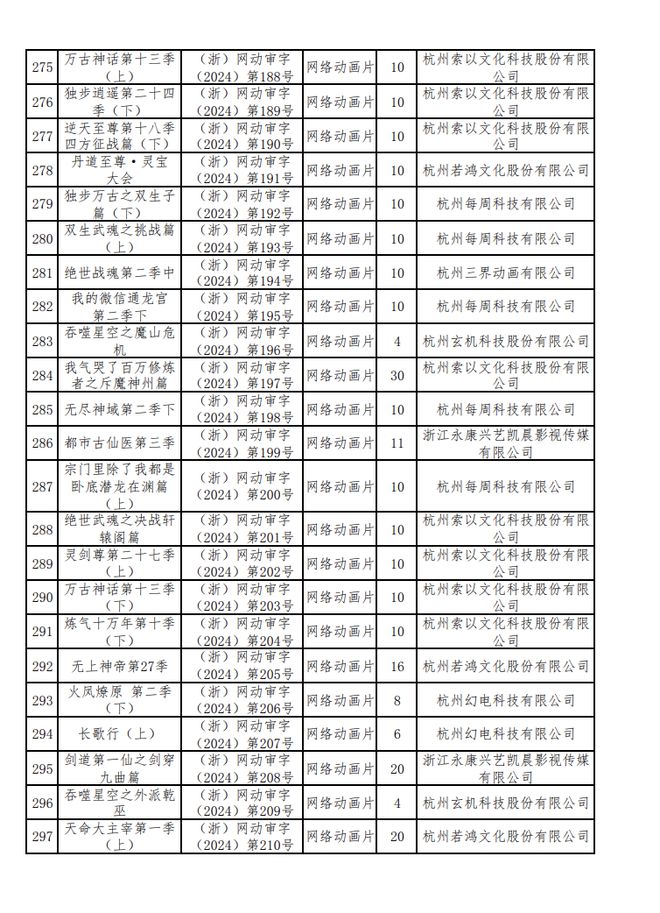 新京报：2024年六月份江西爆炸事件-2024年国产网络剧片发行许可情况一览！  第14张