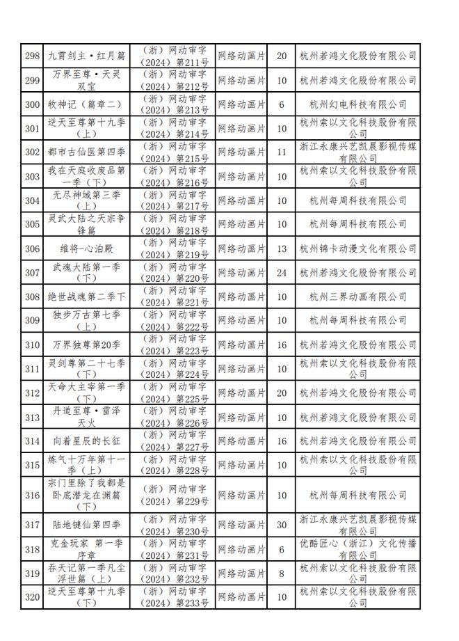 新京报：2024年六月份江西爆炸事件-2024年国产网络剧片发行许可情况一览！  第15张