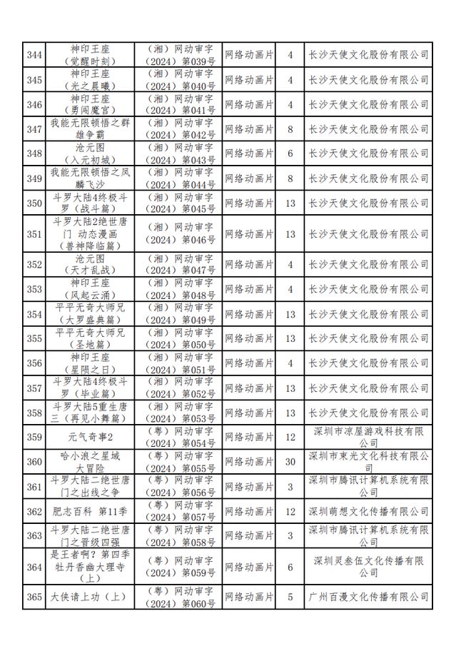 新京报：2024年六月份江西爆炸事件-2024年国产网络剧片发行许可情况一览！  第17张