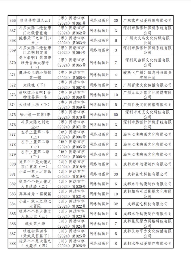 新京报：2024年六月份江西爆炸事件-2024年国产网络剧片发行许可情况一览！  第18张