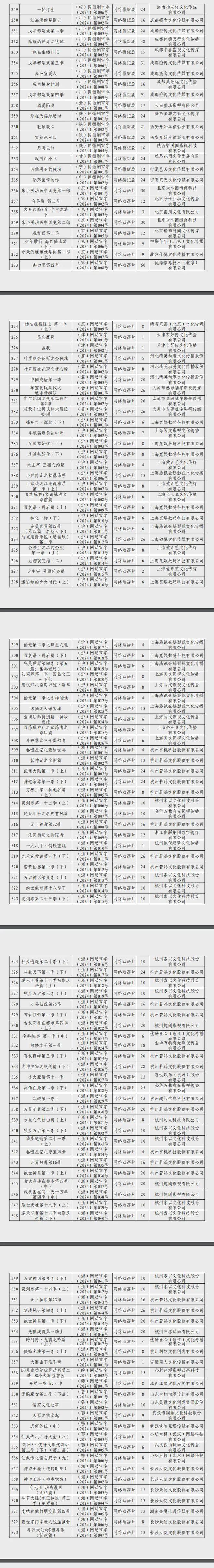 新京报：2024年六月份江西爆炸事件-2024年国产网络剧片发行许可情况一览！  第23张