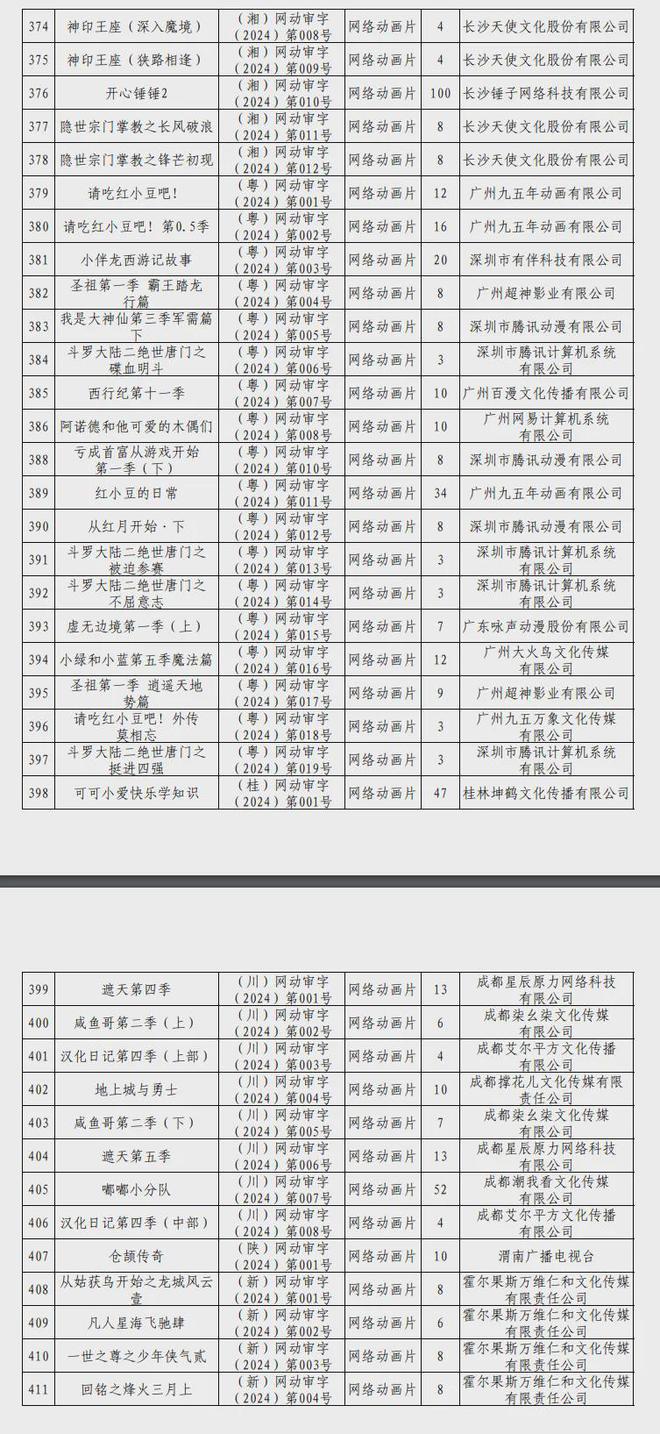 新京报：2024年六月份江西爆炸事件-2024年国产网络剧片发行许可情况一览！  第24张