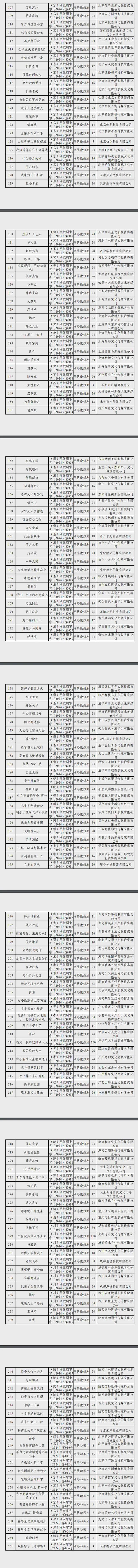 新京报：2024年六月份江西爆炸事件-2024年国产网络剧片发行许可情况一览！  第27张