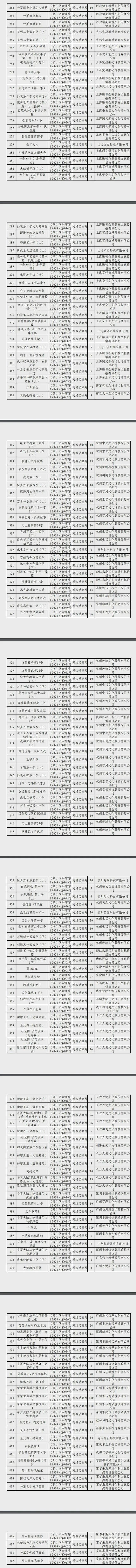 新京报：2024年六月份江西爆炸事件-2024年国产网络剧片发行许可情况一览！  第28张