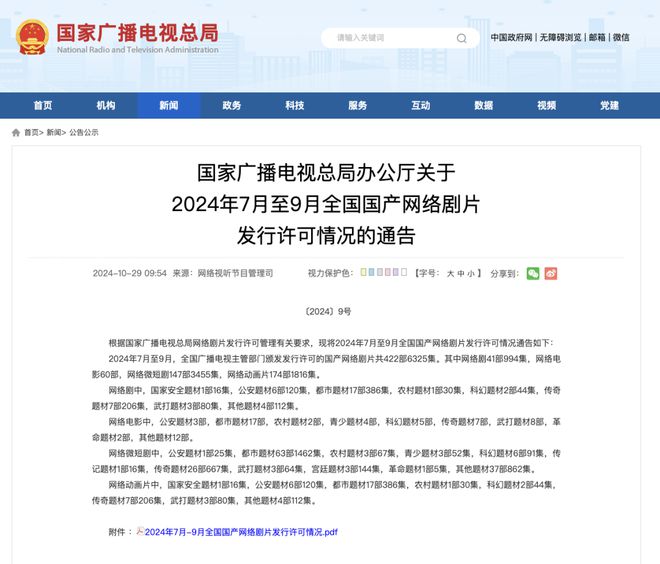 新京报：2024年六月份江西爆炸事件-2024年国产网络剧片发行许可情况一览！  第29张