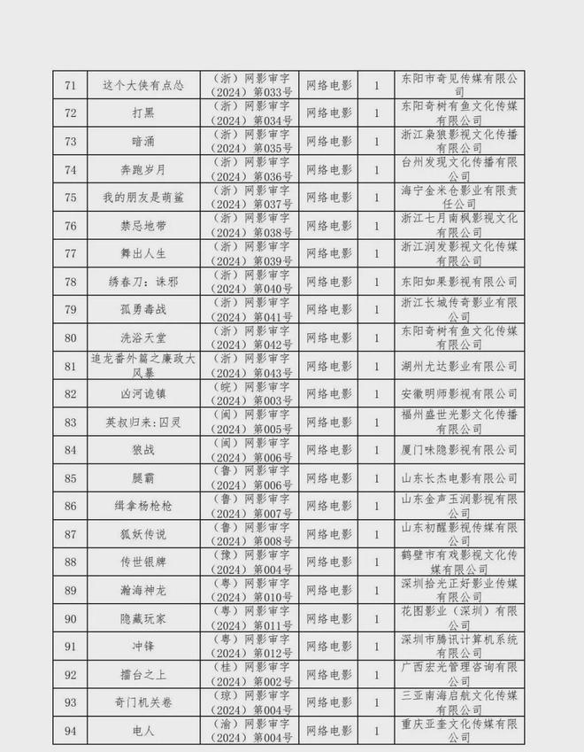 新京报：2024年六月份江西爆炸事件-2024年国产网络剧片发行许可情况一览！  第33张