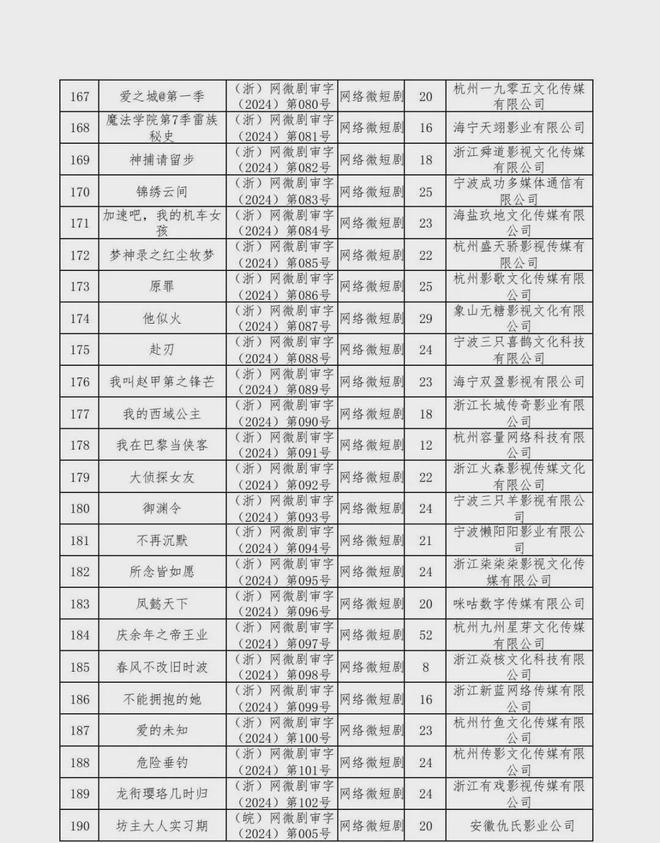 新京报：2024年六月份江西爆炸事件-2024年国产网络剧片发行许可情况一览！  第37张